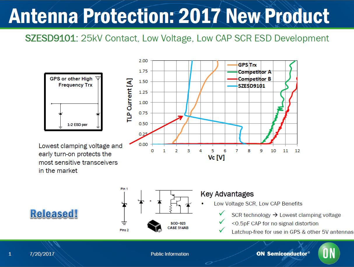 ESD Protection Saves the Day One Automotive Module at a Time
